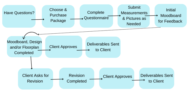 virtual workflow